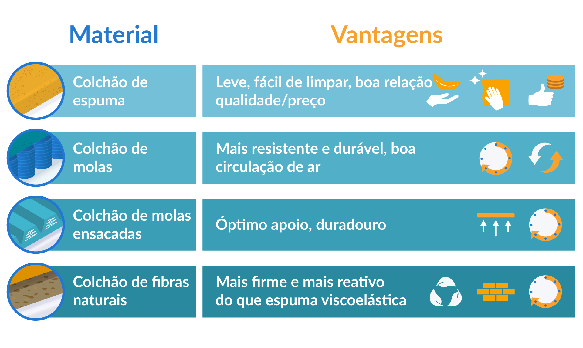 as vantagens dos diversos materiais de um colchão de bebé